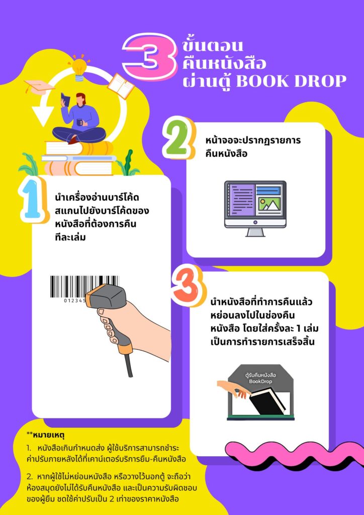 Bookdrop ตู้รับคืนหนังสือ (bookdrop) – ห้องสมุด
